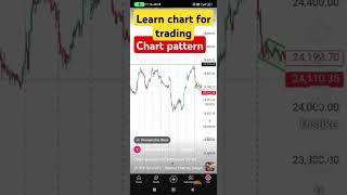 stockmarket nifty chartpatterns stockmarketpatterns trading learning for education purpose [upl. by Beilul]