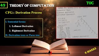 Context Free Grammar Derivation Process  Theory of Computation TOC  Lect49 [upl. by Euginimod]