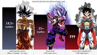 Goku VS Gohan VS Goten All Forms Power Levels  Dragon Ball Z  DBGT  DBS  SDBH  Over the Years [upl. by Tonie]