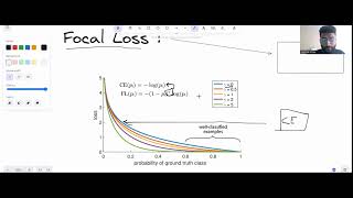 Focal Loss A better alternative for CrossEntropy [upl. by Suirtemed667]