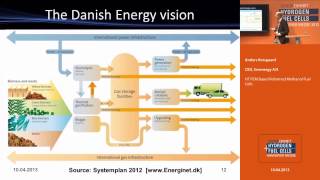 HT PEM Based Reformed Methanol Fuel Cells [upl. by Cindi]