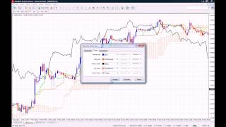 Binary Options Strategy using the Ichimoku Cloud [upl. by Aitnyc895]