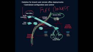 Access Point FlexConnect Mode [upl. by Angelis]