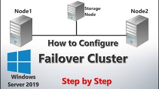 How to Configure Failover Cluster in Windows Server 2019  Step by Step [upl. by Camp]