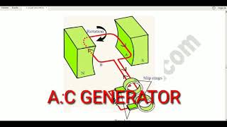 Working of an A C GENARATOR for class 10 jee and neet electromagnetism [upl. by Micki59]