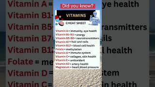 The Ultimate Vitamin Cheat Sheet  What Every Vitamin Does for Your Health [upl. by Nabalas]