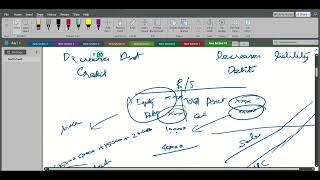 Working Capital Part 1 Types amp Management  Financial Management  CS Exec amp CMA Inter  Dec 2024 [upl. by Sissie]