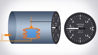 How Does A Vertical Speed Indicator Work [upl. by Ibrahim]