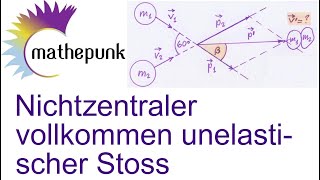 Nichtzentraler vollkommen unelastischer Stoss [upl. by Bowes]