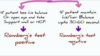 what is Rombergs test rombergs sign  nursing education like subscribe👍 [upl. by Columbus]