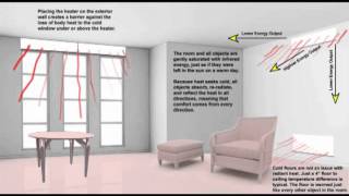 How Does Radiant Electric Heat Work [upl. by Casimir512]