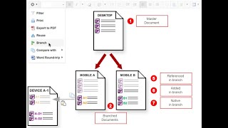 Polarion instruction  How to work with branched documents [upl. by Nade]