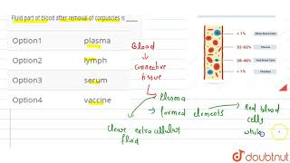 Fluid part of blood after removal of corpuscles is [upl. by Tshombe]