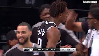 Dennis Schröder 7 pts 5 reb 4 ast vs Detroit Pistons  20241103 [upl. by Naiditch]