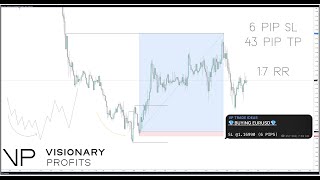 EURUSD 6 PIP SL NY TRADE [upl. by Sonnie]