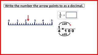 Locate decimals on fractional number lines  Decimals  Year 5 [upl. by Osicnarf299]