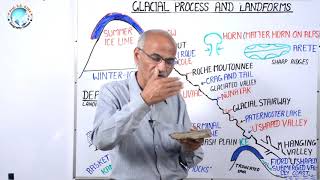 GLACIAL PROCESS AND LANDFORMS  Part 42  By SS Ojha Sir [upl. by Zandra]