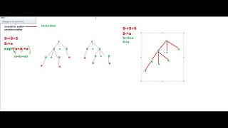 Removing Ambiguity in Compiler Design lecture 9 part1 hindi urdu [upl. by Fran]