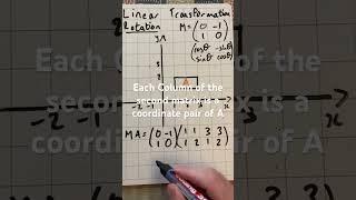 Further Maths Linear Transformations Rotation maths alevelmaths matrices [upl. by Alexia]