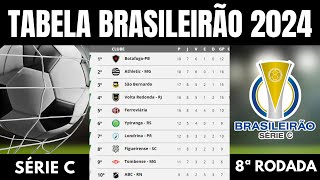 CAMPEONATO BRASILEIRO HOJE  TABELA DO BRASILEIRÃO 2024 CLASSIFICAÇÃO BRASILEIRÃO 2024 SERIE C [upl. by Asehr545]