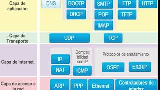 Aprendizajes de la clase Aplicaciones de las TecnologÍAS de la Infomación en los Negocios [upl. by Notwen403]