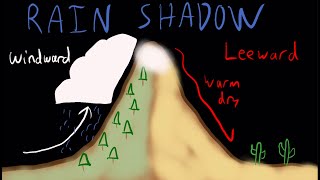 What is the Rain Shadow Effect [upl. by Hnil154]