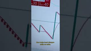 INDICES SINTETICOS ACADEMIA DE TRADING DESDE CERO [upl. by Rorke951]