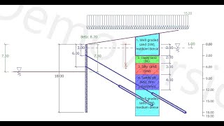 GEO5 Tutorials Designing an Anchored Diaphragm Wall in Sheeting Check in Bangla [upl. by Sassan]