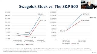 ESOP Success Strategies Optimizing Swagelok Stock Ownership [upl. by Elissa299]