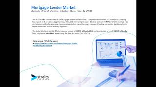 Mortgage Lender Market [upl. by Annorah]