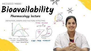 Bioavailability  Definition graph and Factors affecting Bioequivalence Pharmacology lecture [upl. by Aicelaf]