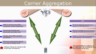 Carrier Aggregation in LTE  Theory  Log analysis [upl. by Yawnoc755]