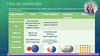 AP Chemistry Topic 21 Types of Chemical Bonds 1 [upl. by Netsriik985]