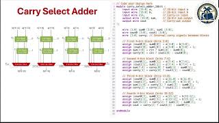 Lecture 7 Part A of Generative AIAssisted Chip Designing [upl. by Urita619]