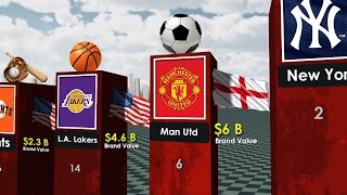 Worlds Most Valuable Sports Teams 2024 [upl. by Hgeilhsa]