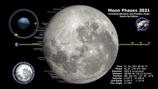 Moon Phases 2021 – Southern Hemisphere – 4K [upl. by Eiznikcm]