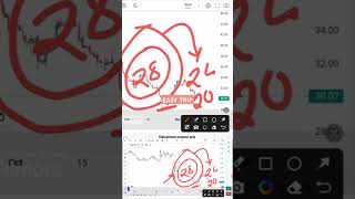 EASY TRIP SHARE LATEST NEWS  EASY TRIP TODAY NEWS  EASY TRIP TODAY TARGET  Easy trip analysis [upl. by Aikenahs]