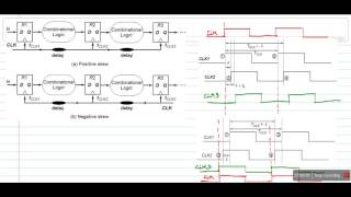 Lecture2 Timing diagram for clock skew [upl. by Utter818]