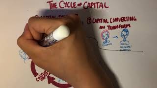 Pierre Bourdieu Theory of Capital Part 2 EconomicSymbolic Capital  Cycle of Capital [upl. by Yeldud595]