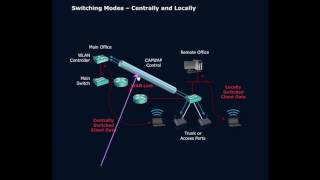 Overview of FlexConnect [upl. by Ilyssa]