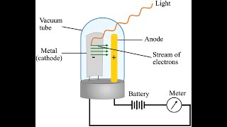 photoelectric effect [upl. by Ardme]