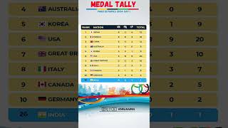 Paris Olympics 2024 Medal Tally List 🥇🥈🥉 [upl. by Genaro372]