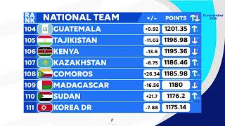 FIFA RANKING 13 NOVEMBER 2024 [upl. by Attezi]