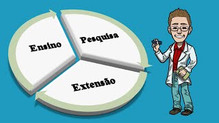 M2 V1 Conheça o significado de ENSINO PESQUISA e EXTENSÃO [upl. by Anierdna]