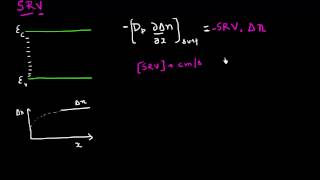 Surface recombination velocity for solar cells [upl. by Yelats]