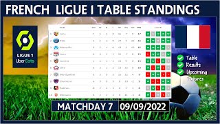 LIGUE 1 TABLE STANDINGS TODAY 20222023  FRENCH LIGUE 1 POINTS TABLE TODAY  09092022 [upl. by Eiznekcam]