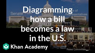 How a bill becomes a law  US government and civics  US government and civics  Khan Academy [upl. by Sims768]