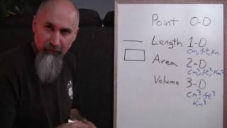 ASMR Math Visualizing Length Area and Volume  Geometry Male SoftSpoken [upl. by Jaenicke]