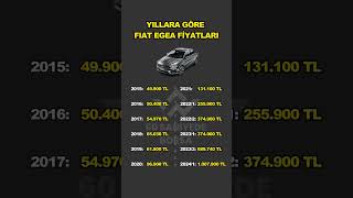 Yıllara Göre Fiat Egea Fiyatları borsa hisse bist100 yatırım [upl. by Dabbs145]