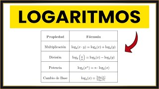 LOGARITMOS Explicación FÁCIL de las 4 PROPIEDADES [upl. by Iruyas]